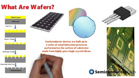 wafer meaning semiconductor|Manufacturing: From Wafer to Chip .